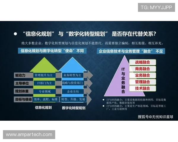 pa视讯中国在推动行业数字化转型中的作用与未来发展方向